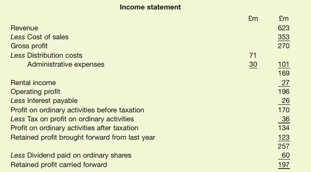 1877_Torent income statement.jpg